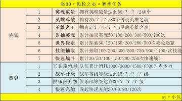 SS30〃齿轮之心〃赛季任务〃赛季商店〃时装外观〃
