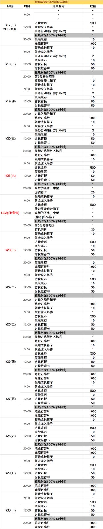《黑色沙漠》手游1月17日莎亦上线，新服开启！