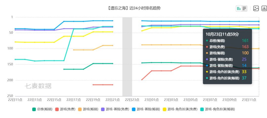 遗忘之海新角色实装!流水平稳~ 2