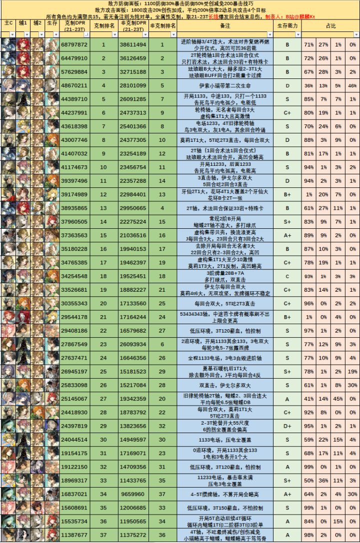 术具队依旧权威截图