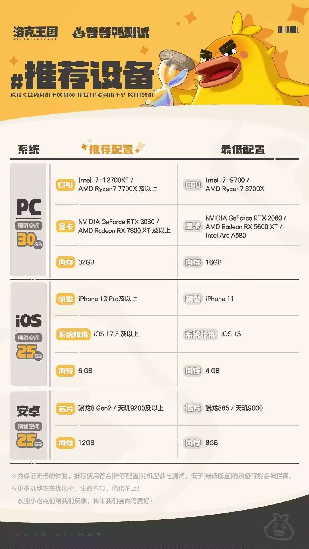 洛克王国世界,二测的配置要求详情❗ 1