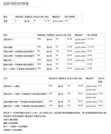 最高能效玉片采集