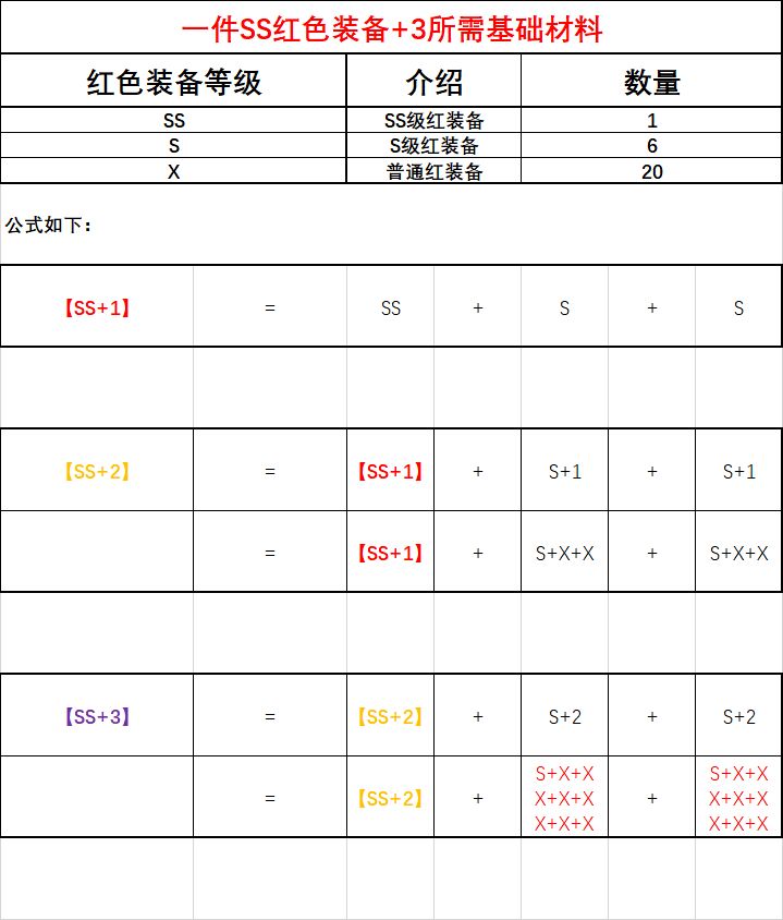 史莱姆城堡-攻略(含活动日历) 4