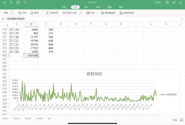 七个月，山友在我家收了三百万鸟叫