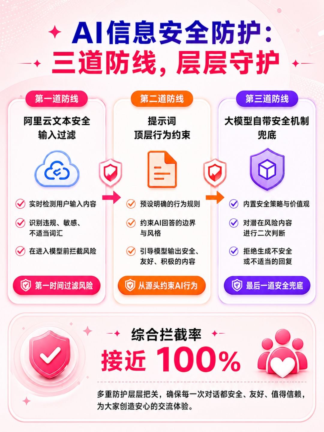 程序员有话说|AI,是藏在代码里的守护 2
