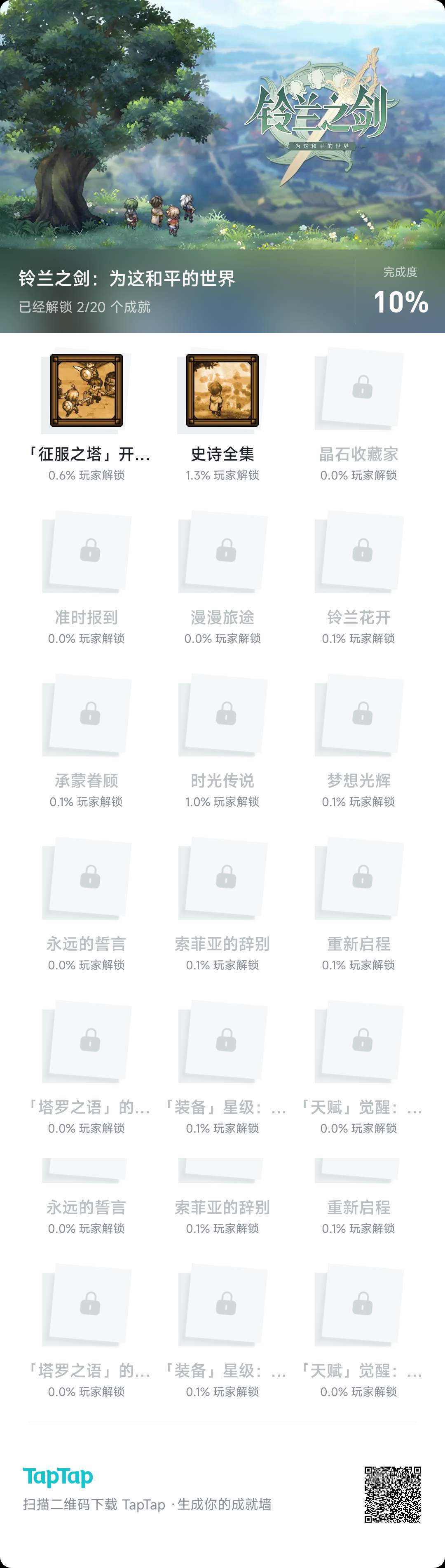 一般玩多久才能全成就? 1