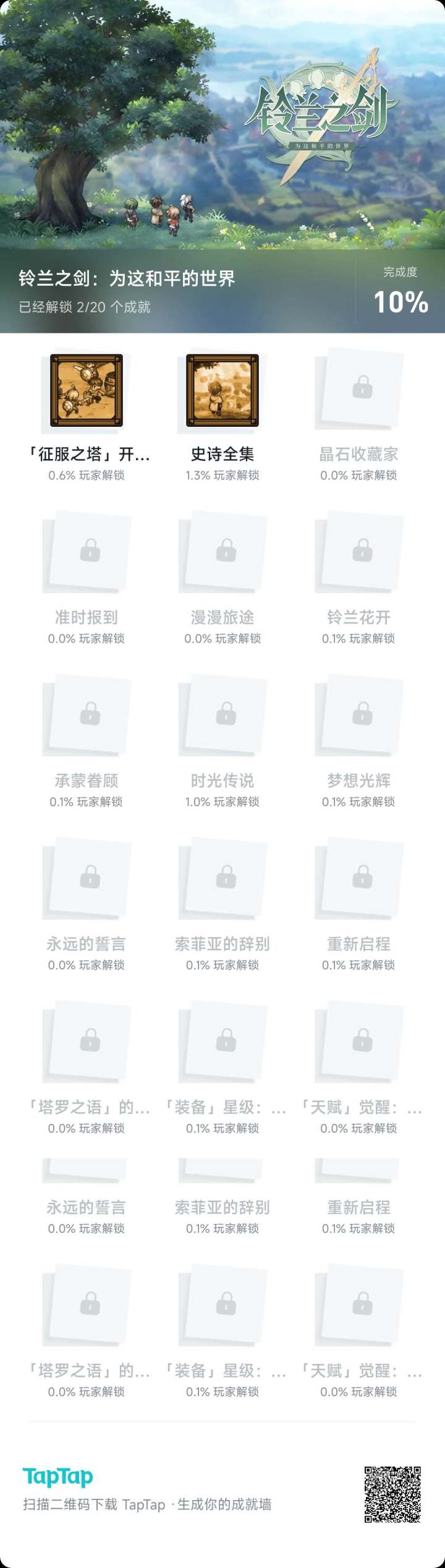 一般玩多久才能全成就?截图