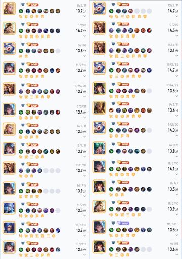 近一月13.0以上评分