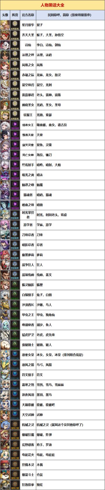 堡垒角色黑话大全3.0版