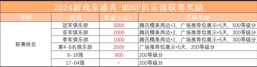 有没有打比赛的 2