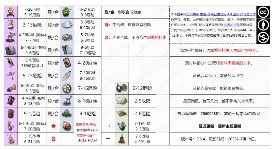 [必要的记录]3.0版本一图流 2
