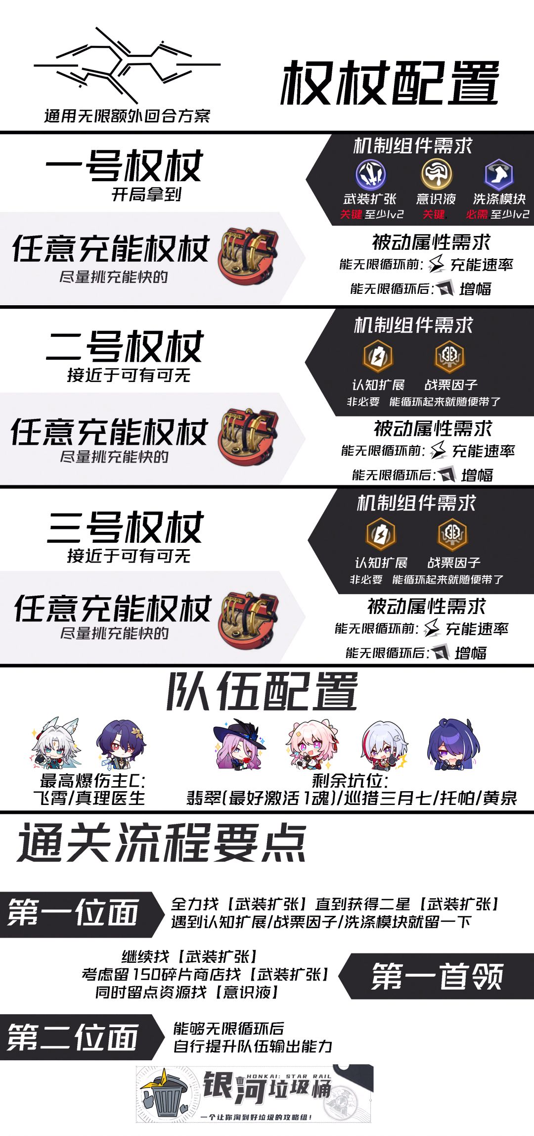 【V2.6攻略】不可知域真无限额外回合一图流 1