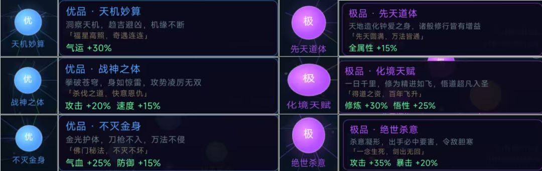修仙前传天赋一览图 2