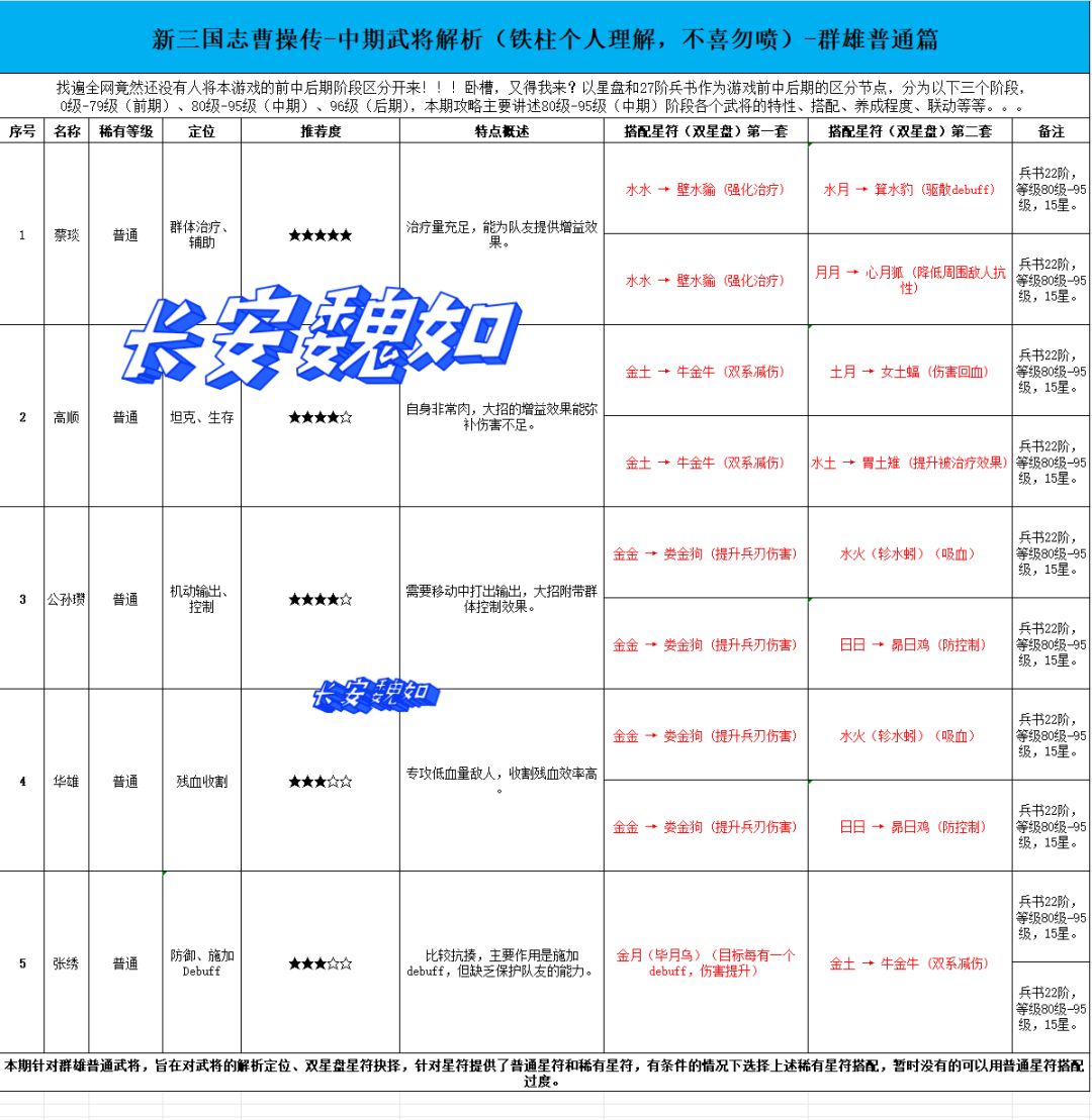 中期武将（群雄）-普通武将星符搭配截图
