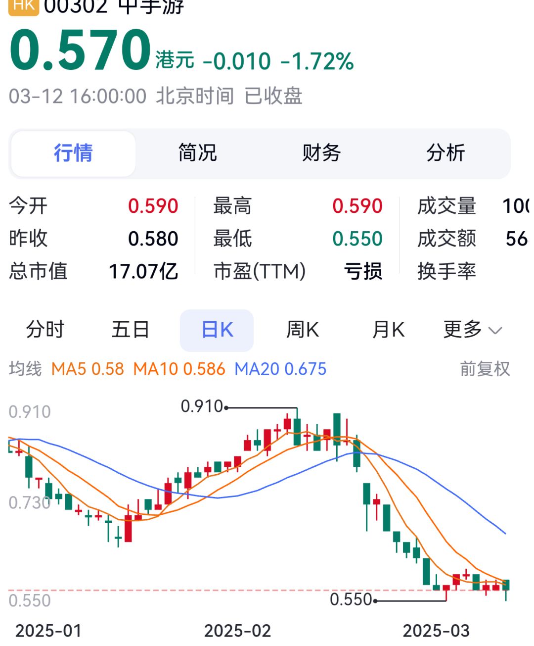 嗯。。。 1