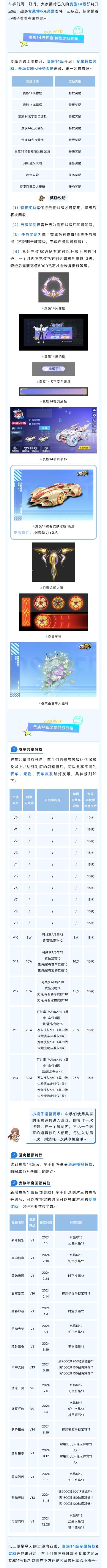 贵族14级开启！赛车共享特权、专属皮肤冰魄 凌渡等你体验～