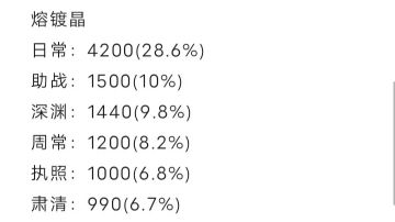 辉烬福利汇总，日常公会战优先级最高！