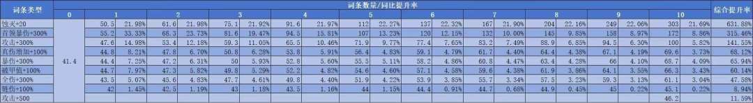 回归自用攻略(防删) 1