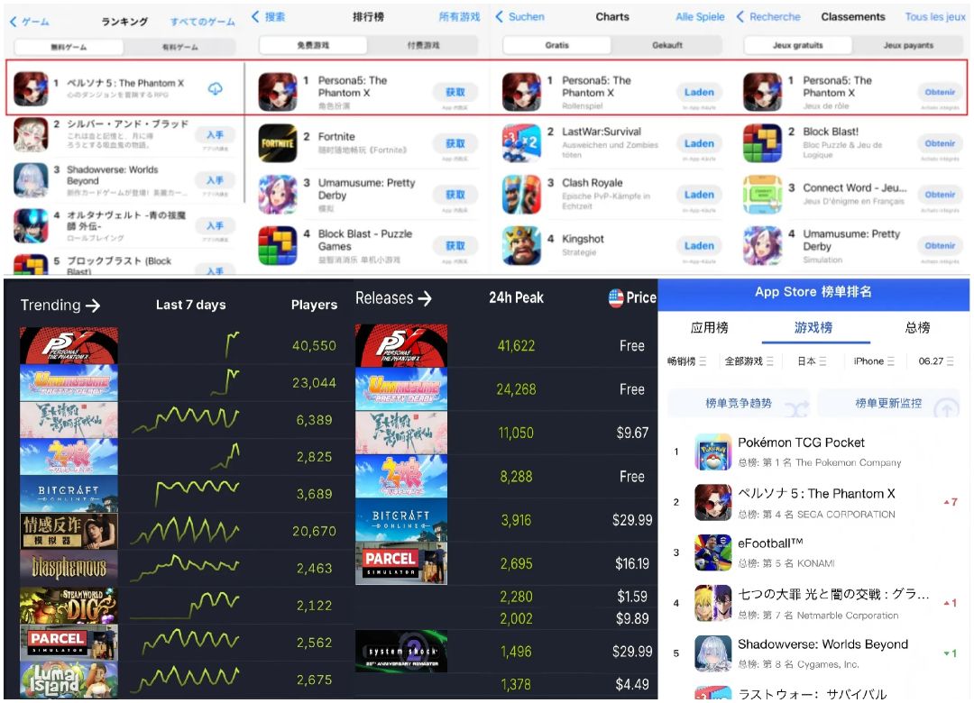 P5X国际服爆火登顶12国,全球玩家为何疯狂 2