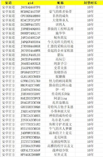 【封停公示】2025.7.28作弊账号封停名单公示