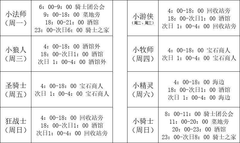 时间段值班BOSS及NPC 2