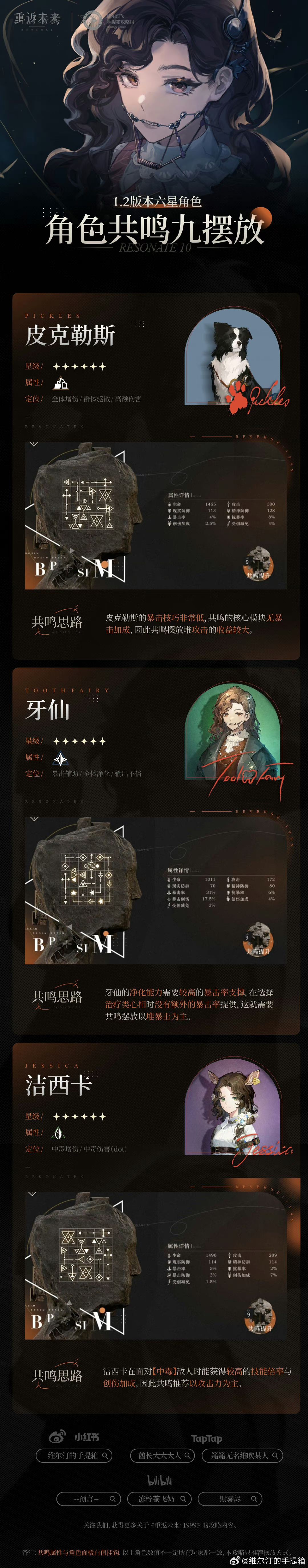 「1.2版本6星角色共鸣9/10摆放一图流」 2