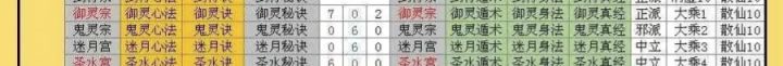 想不想修真从入门到精通——大乘攻略截图
