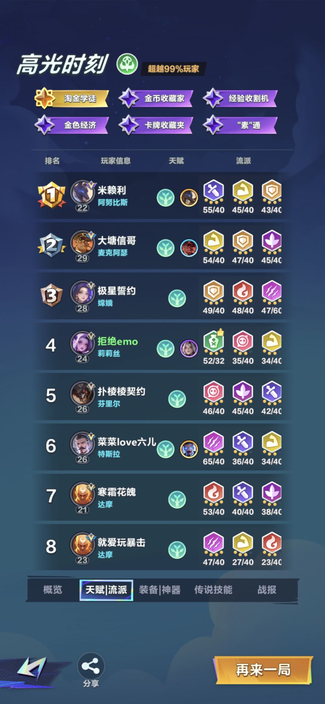 狗头异变强度 2