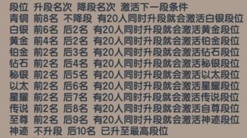 海战段位晋级说明