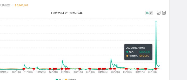 数据不会骗人,赚够了下赛季能优化体验吗截图