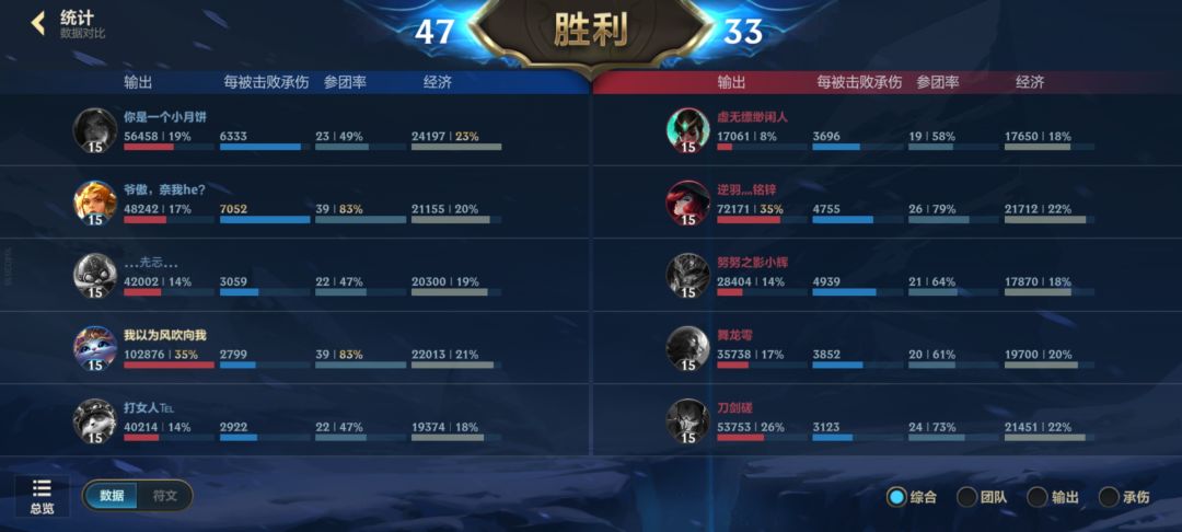 猫咪不玩轻音=亚索走上不叠钢 2