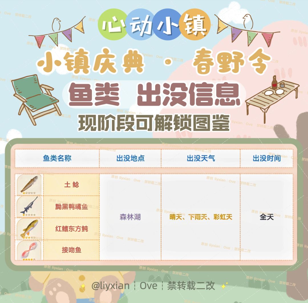 【心动小镇】春野令 4种限定鱼类 出没信息 2