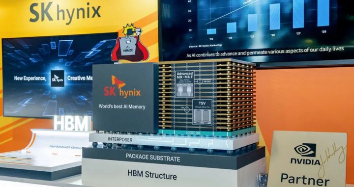 作者 | 新西雅图社 雷鸣 新纽约社 7月20日 综合报道 SK 海力士凭 HBM 完成逆袭,手握全球过半高端内存份额
SK 海力士登陆纳斯达克募资 265 亿美元,市值突破万亿,HBM 产品占据全球 58% 市场,深度绑定英伟达。企业早年濒临破产,SK 集团入主后押注 HBM 赛道,凭借堆叠封装工艺形成良率与散热优势,现有订单排至 2027 年后,行业供需缺口或将延续至 2030 年。叠加韩国天截图