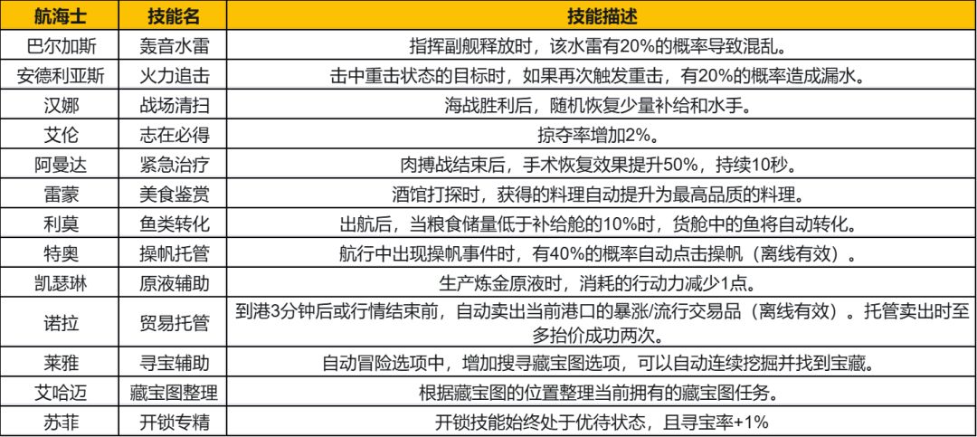 航海士觉醒截图