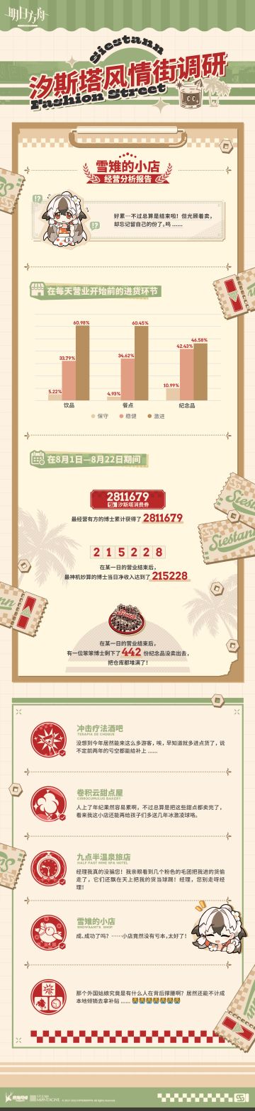 ◤汐斯塔风情街调研◢