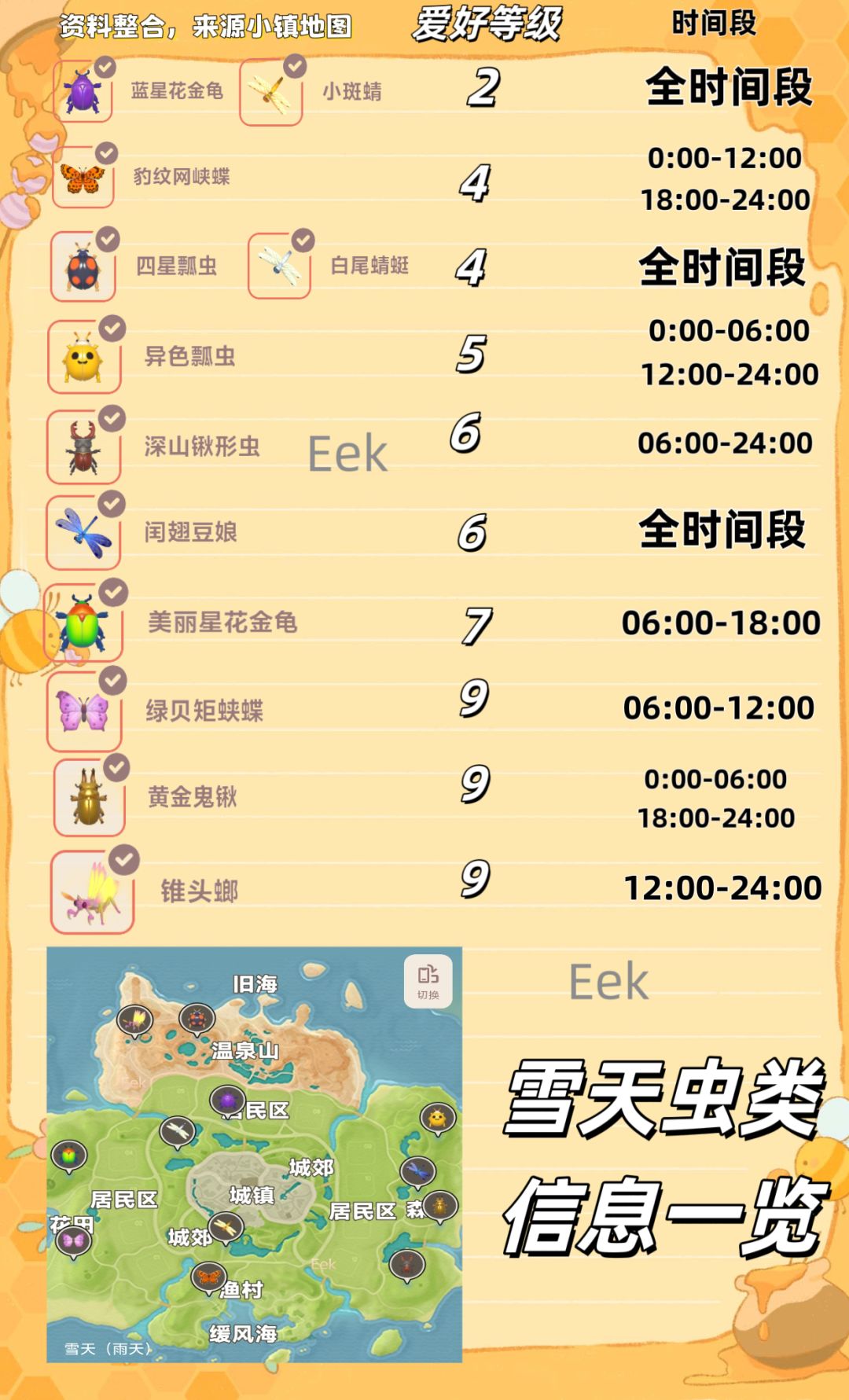 12月31日雪虹天气部分资料整合 2