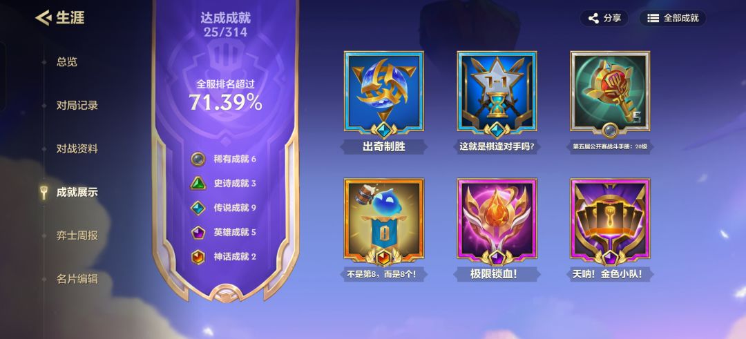 不知道卖了亏没亏... 3