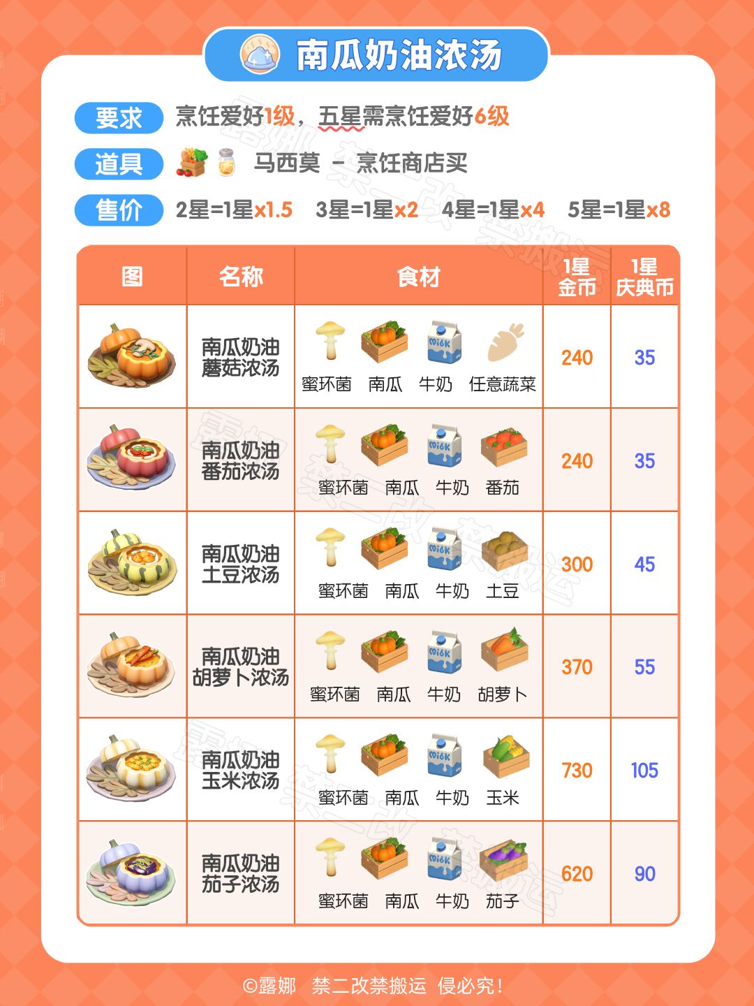 近幽集全攻略 图鉴获取 食谱食材鸟虫鱼价格 9