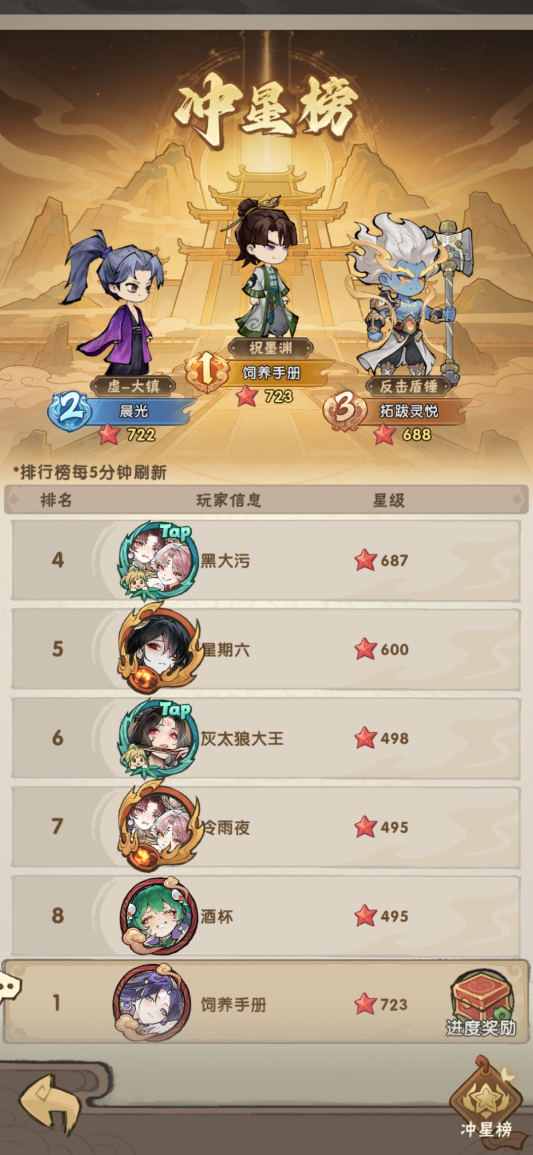截止主线关卡80,金boss 大师兄的三星建议 1