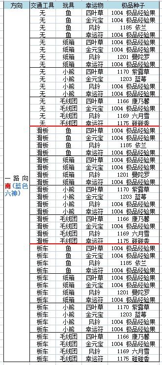 一些汇总。。 2