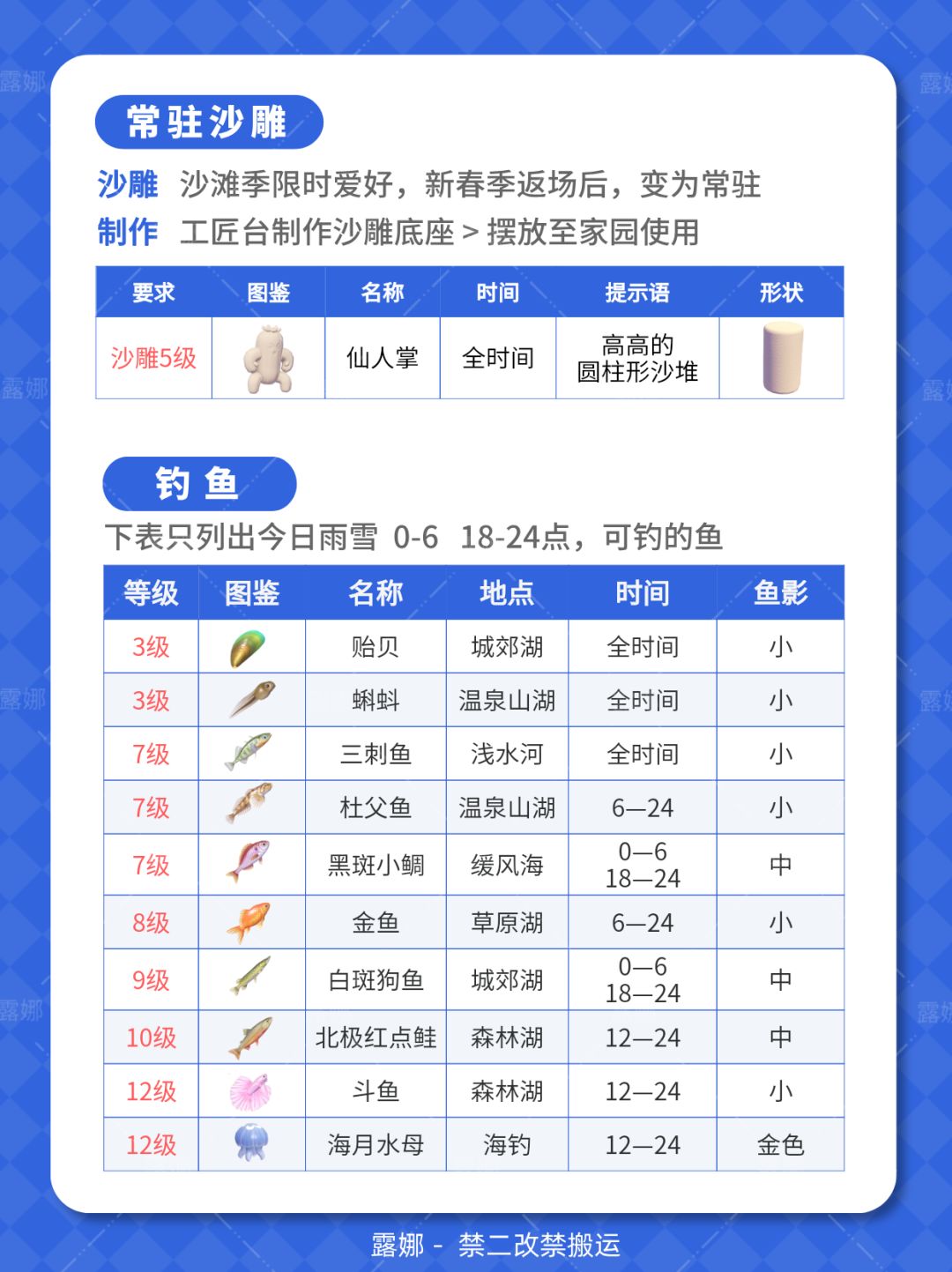心动小镇 6月6日 下雨天必做攻略 鸟虫鱼 5