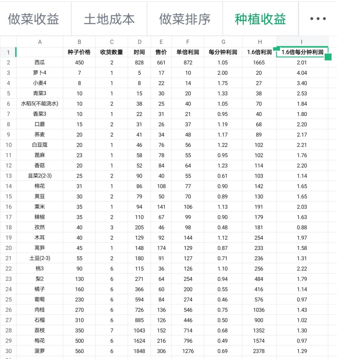 种植收益（铜钱）截图