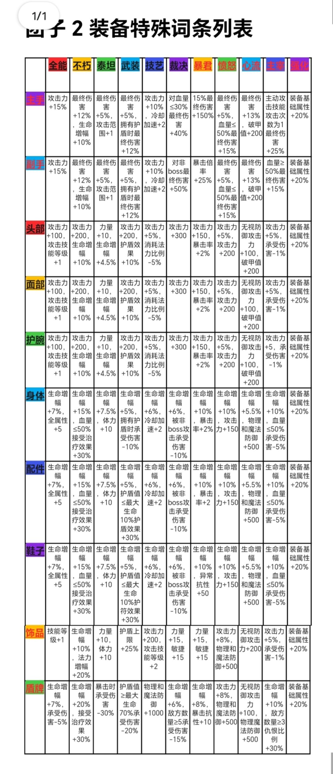 1.0.53版本-特殊词条查询以及属性加成详解截图