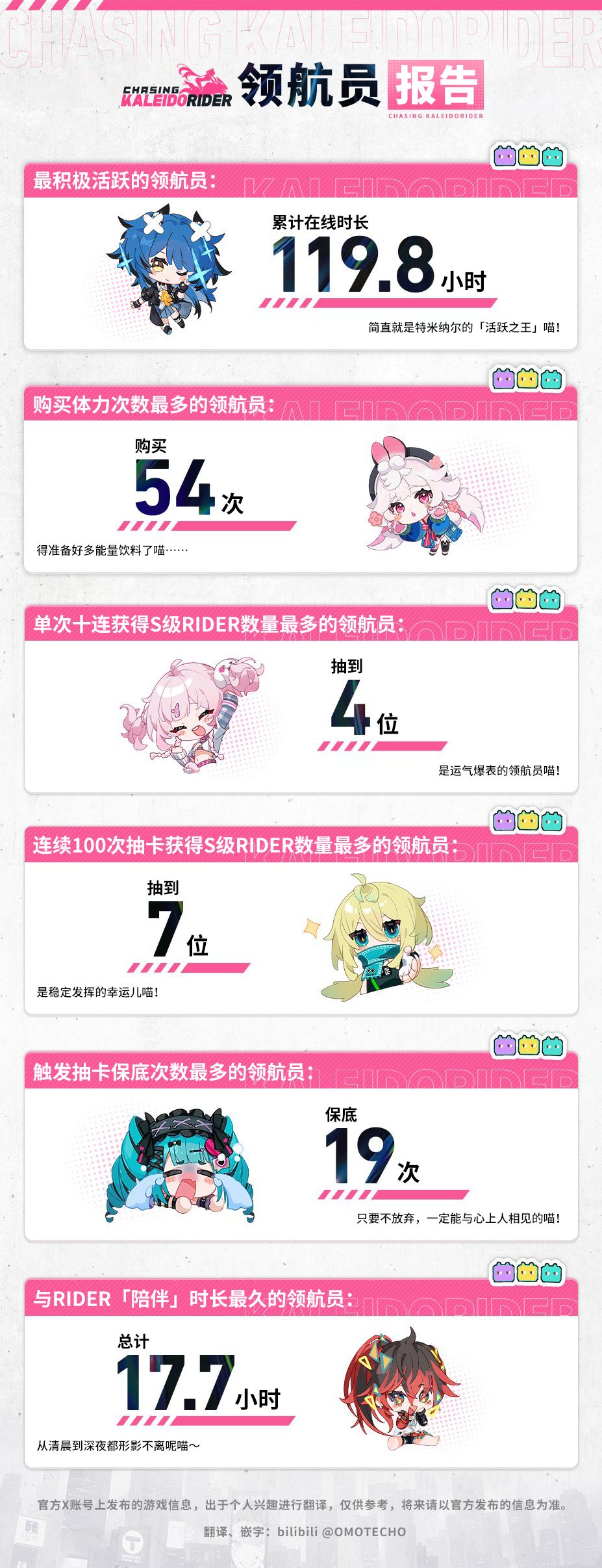 📝 凯尔喵的NAVI测试报告 1
