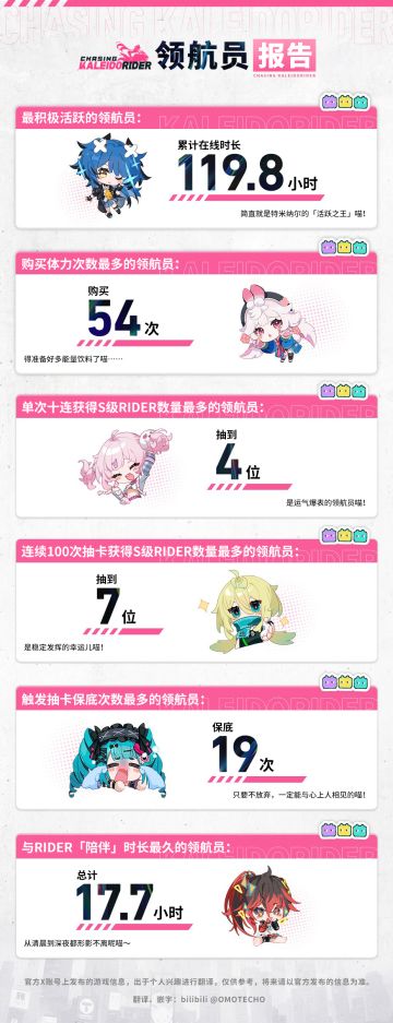 📝 凯尔喵的NAVI测试报告