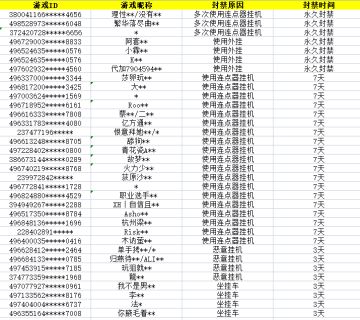 6月20日净化游戏环境声明公告