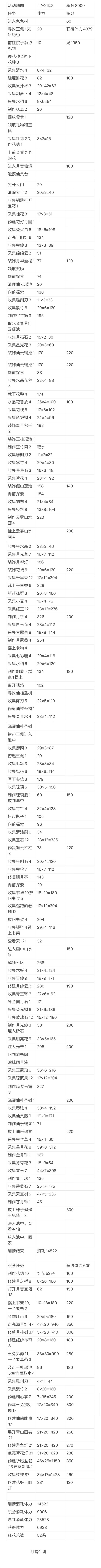 梦幻魔法屋，活动地图，月宫仙境截图