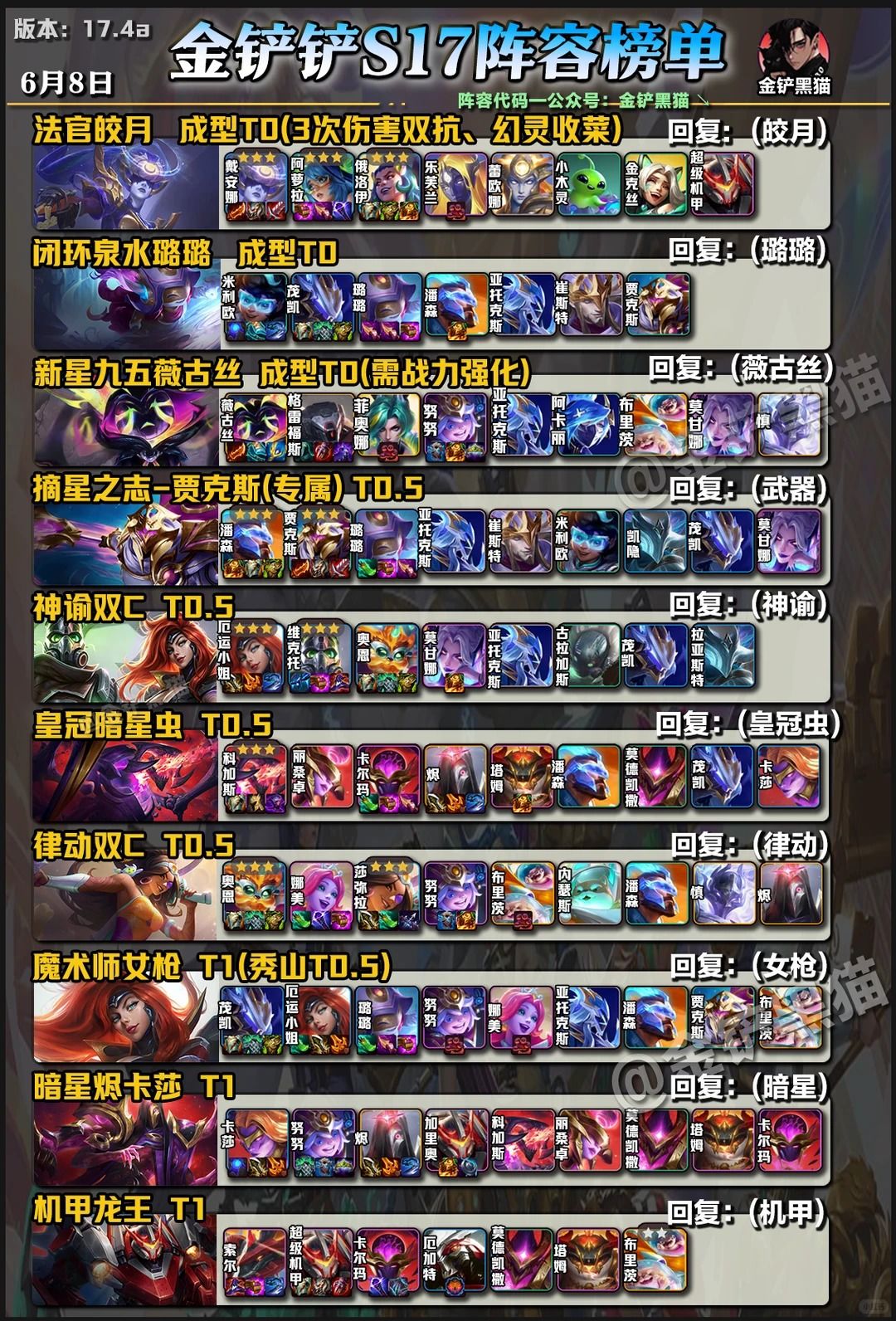 6月8日阵容榜单：新增皇冠虫！截图