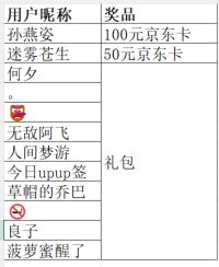 【送京东卡】带着妖怪金手指一起过春节！