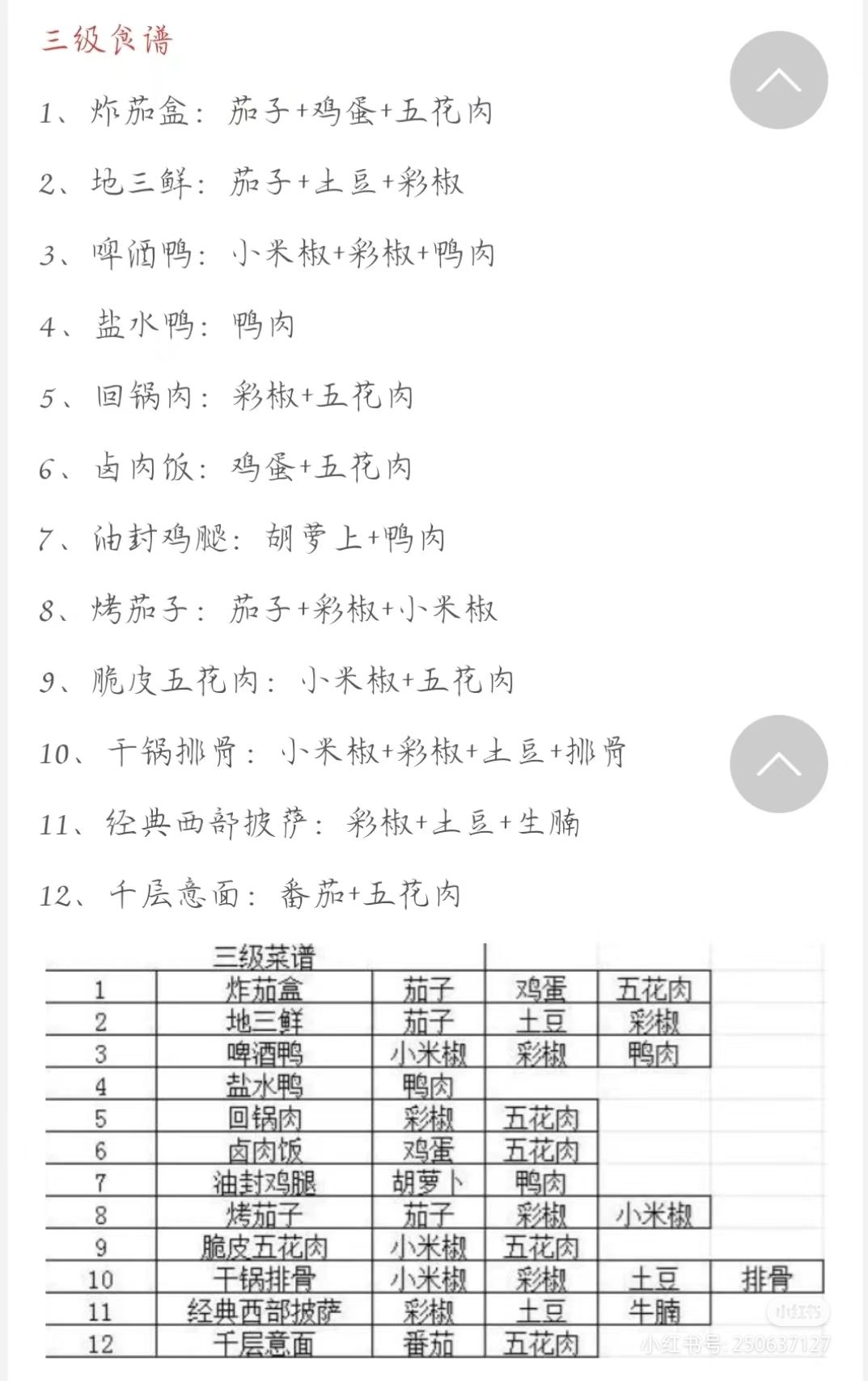 我的休闲时光菜谱分享 3